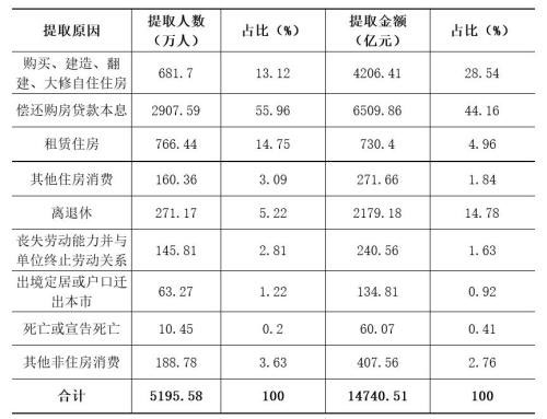 公積金1-W.jpg